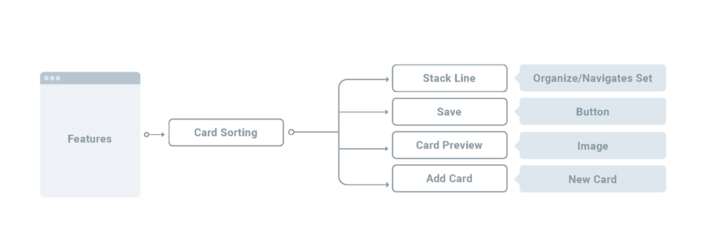 Feature Flow